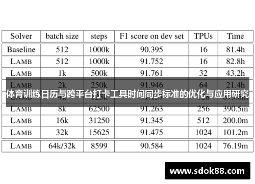 体育训练日历与跨平台打卡工具时间同步标准的优化与应用研究